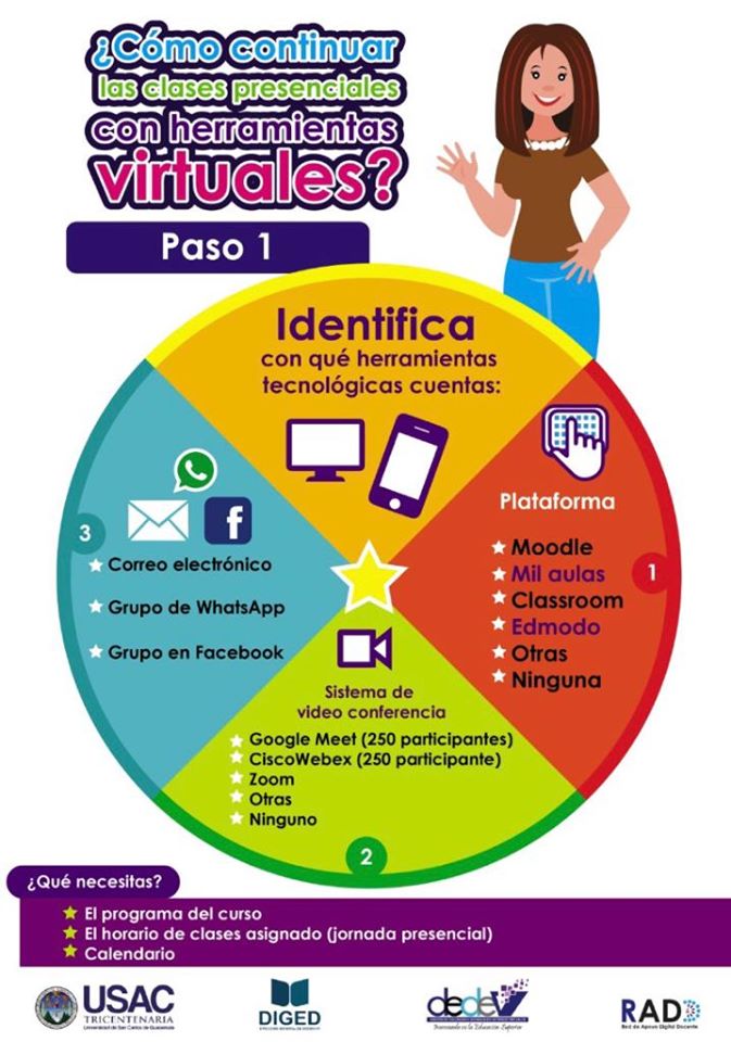¿Cómo continuar las clases presenciales con herramientas virtuales?